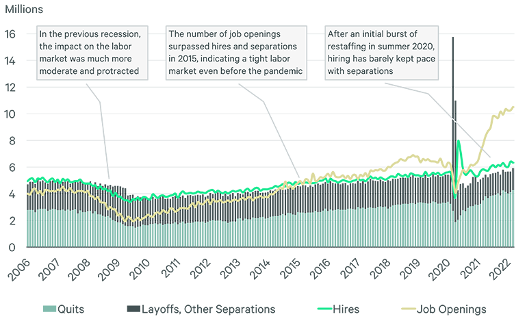 Image of line graph