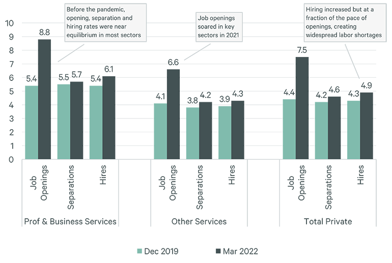 Image of bar graph