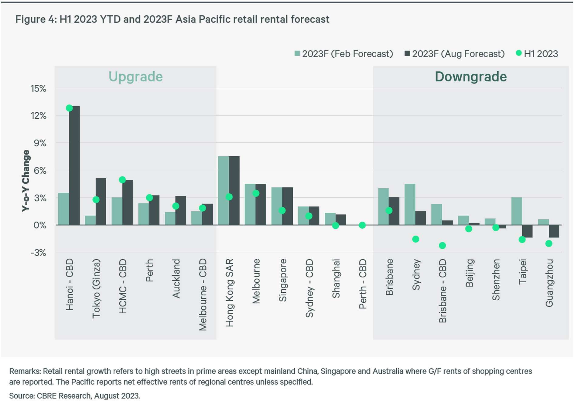 2023-asia-pacific-mid-year-real-estate-market-outlook-figure-4