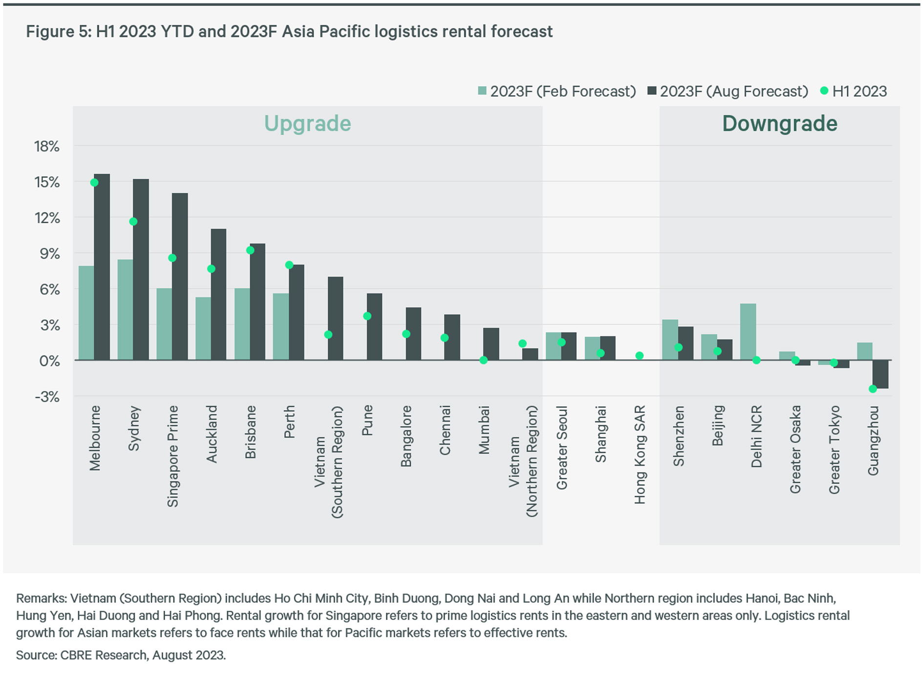 2023-asia-pacific-mid-year-real-estate-market-outlook-figure-5