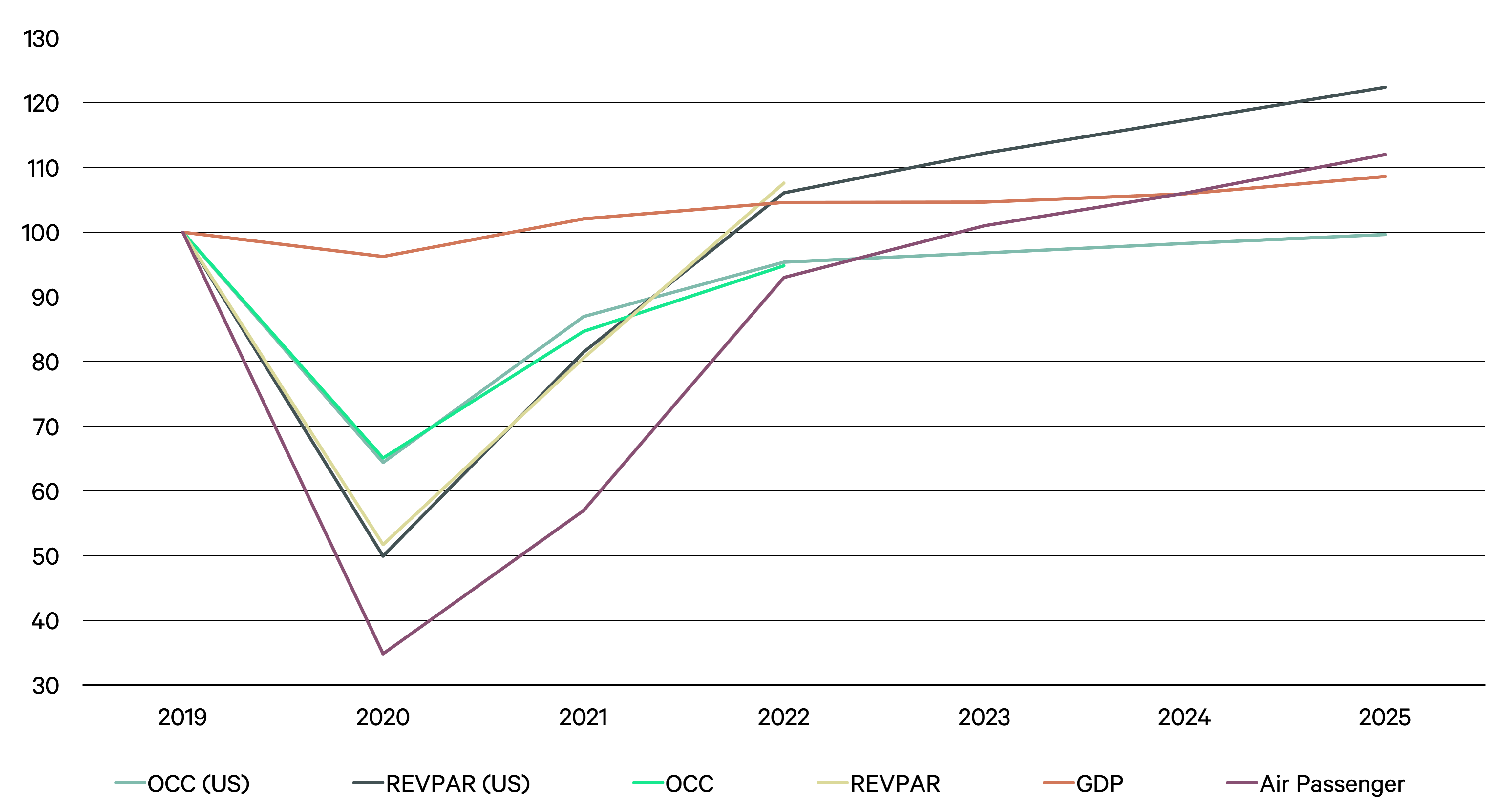 Image of line graph