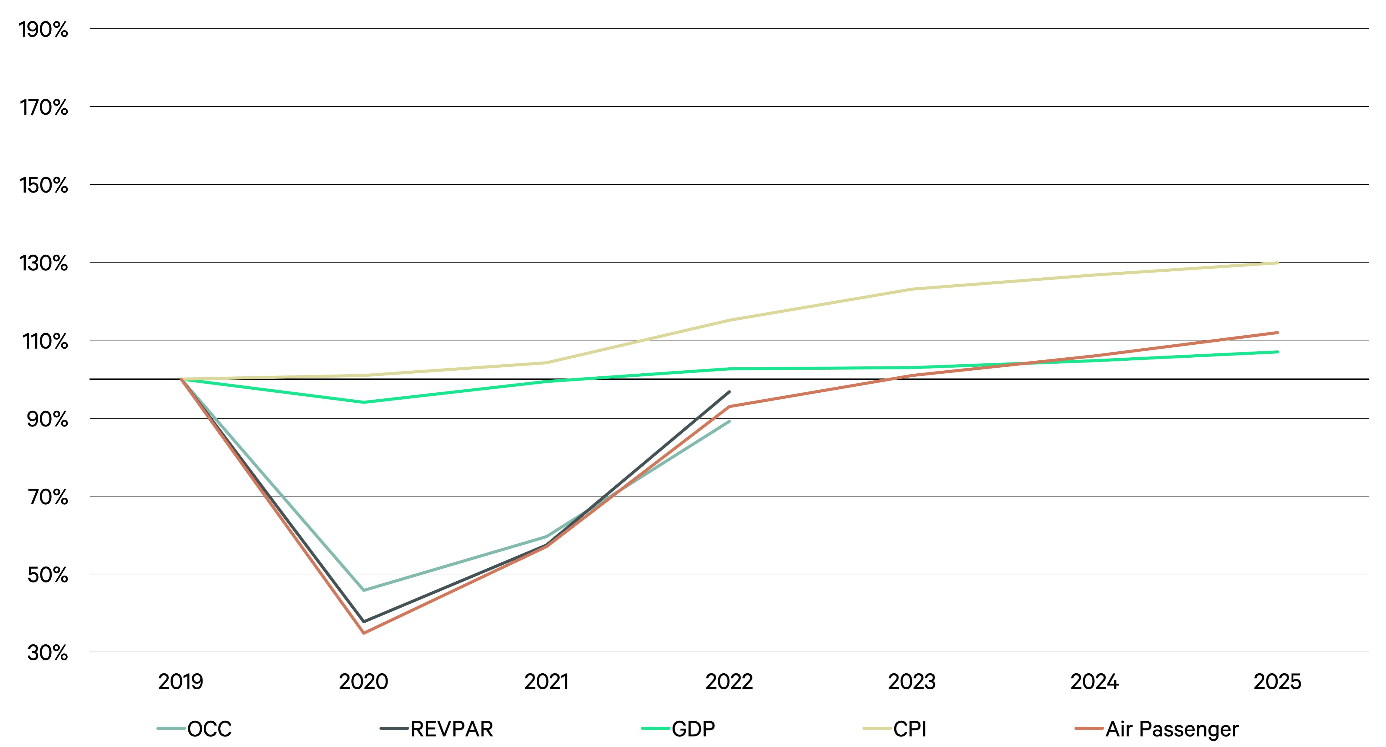 Image of line graph