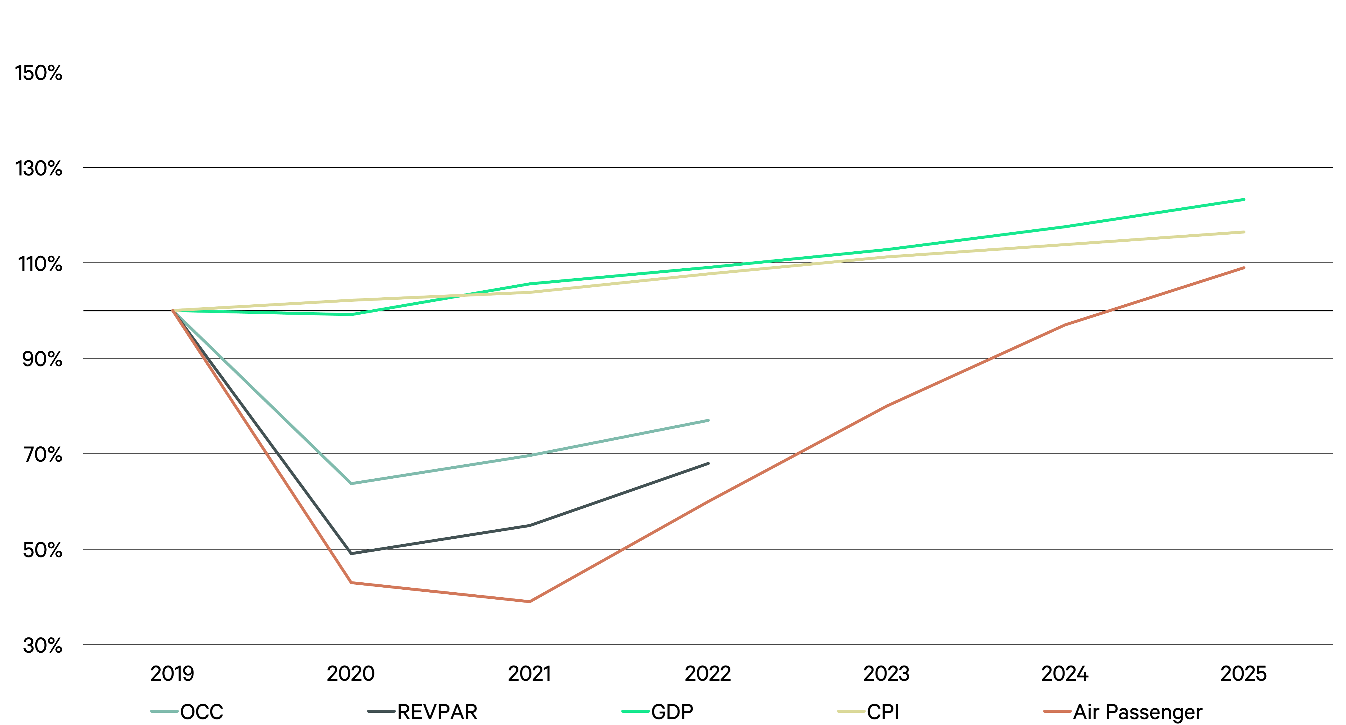 Image of line graph
