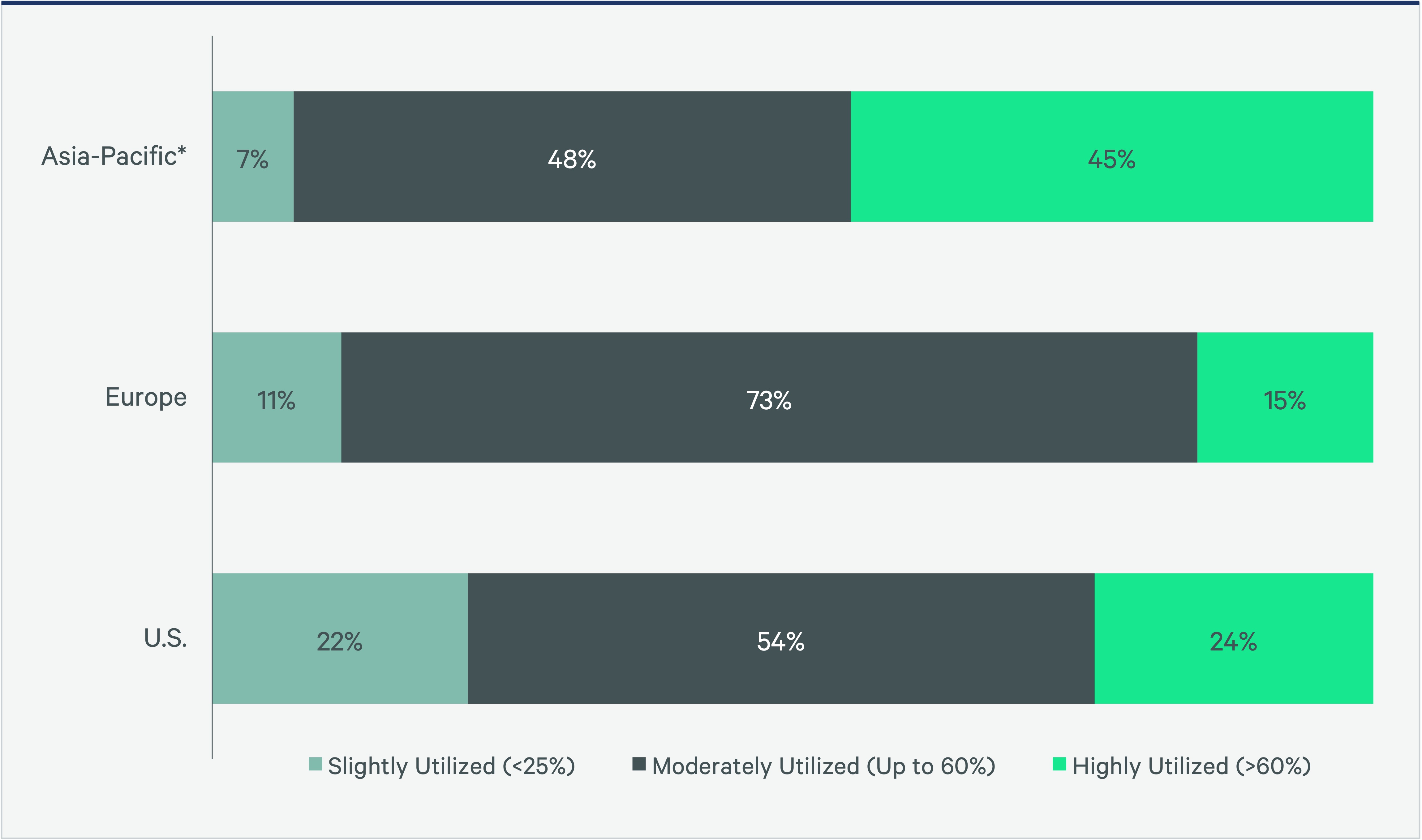 2023-global-office-occupier-sentiment-survey-Figure1