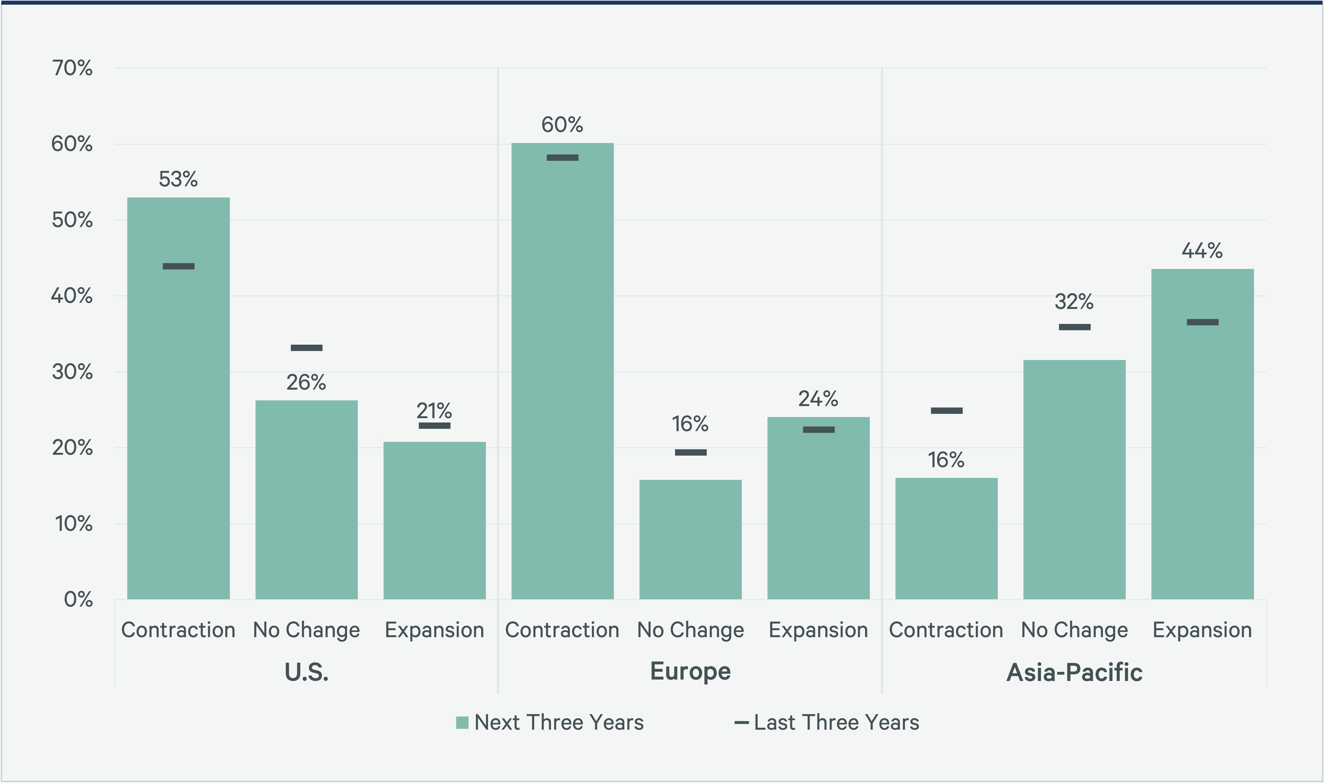 2023-global-office-occupier-sentiment-survey-Figure4-v2