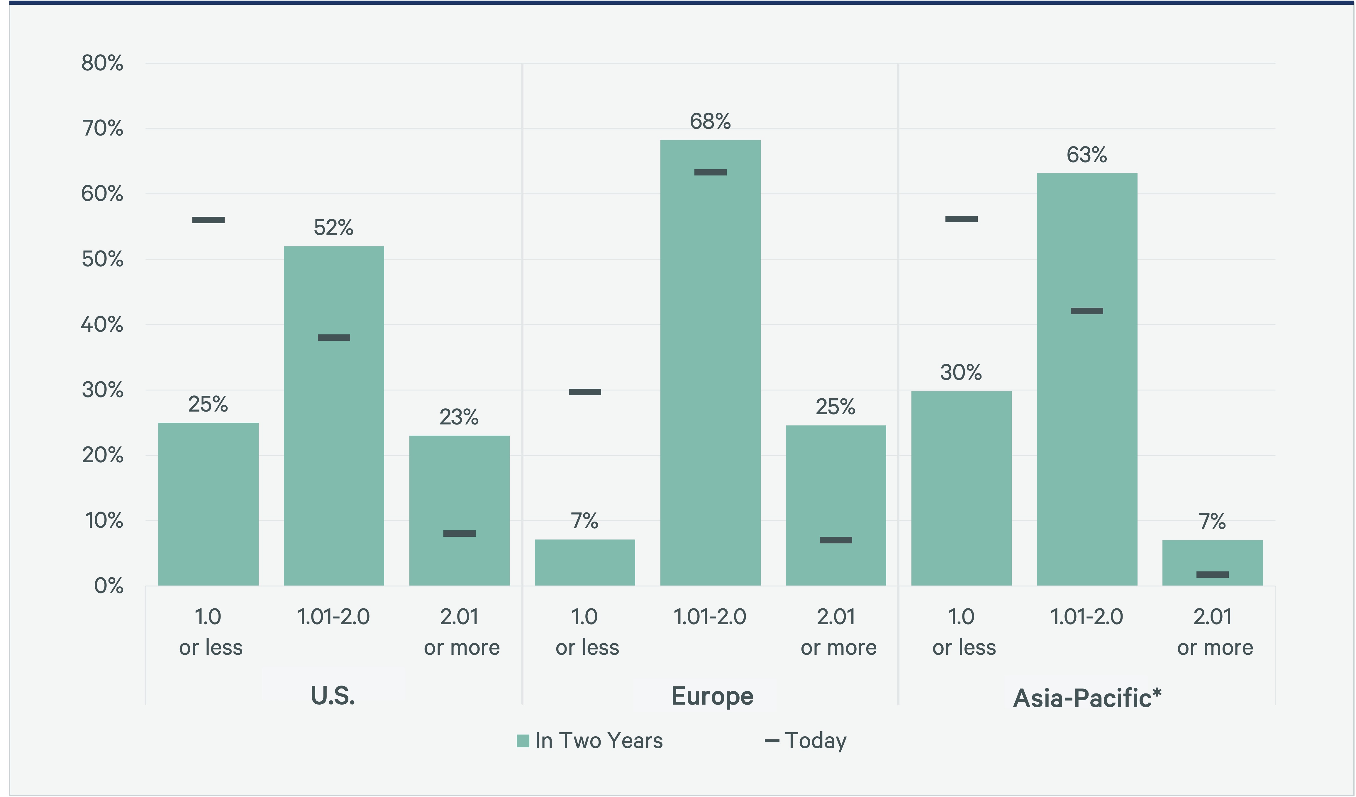 2023-global-office-occupier-sentiment-survey-Figure6-v2