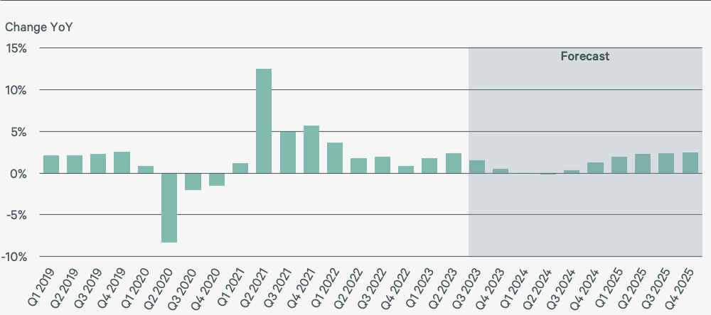 Image of bar graph
