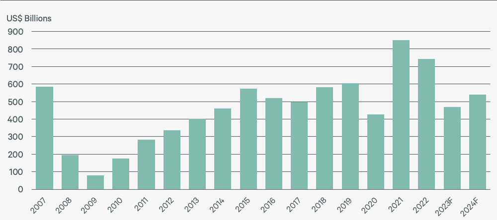 Image of bar graph