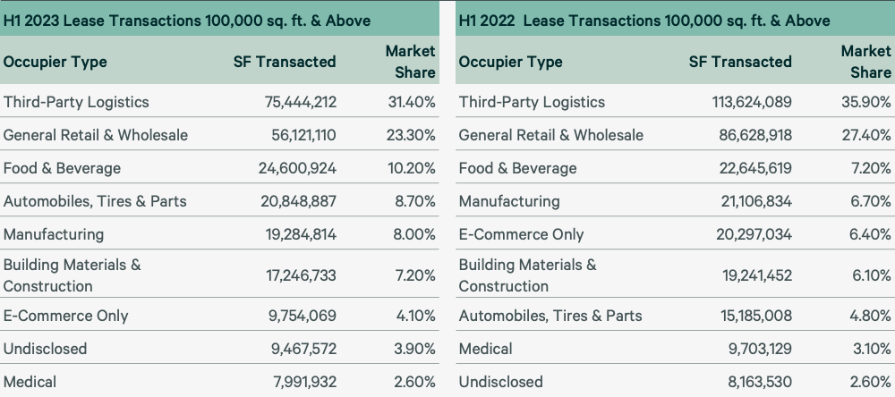 Image of data table