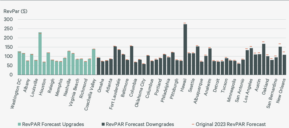 Image of bar graph