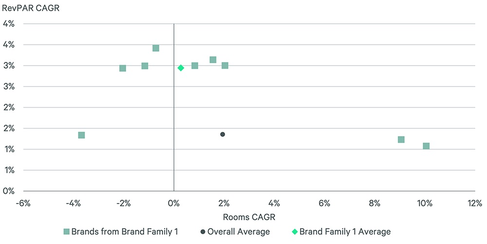 brands-and-brand-families-matter-a-look-back-2013-2022-fig-17