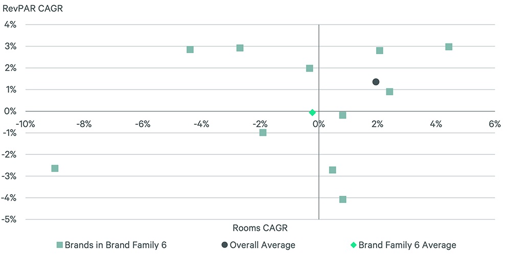 brands-and-brand-families-matter-a-look-back-2013-2022-fig-18