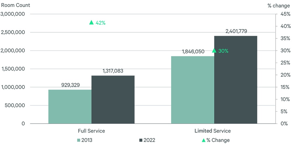 brands-and-brand-families-matter-a-look-back-2013-2022-fig-2