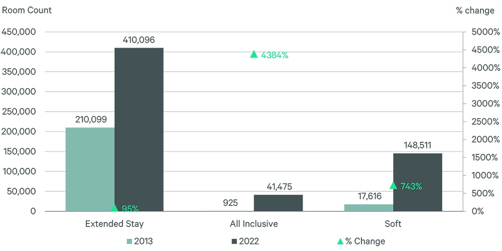 brands-and-brand-families-matter-a-look-back-2013-2022-fig-3