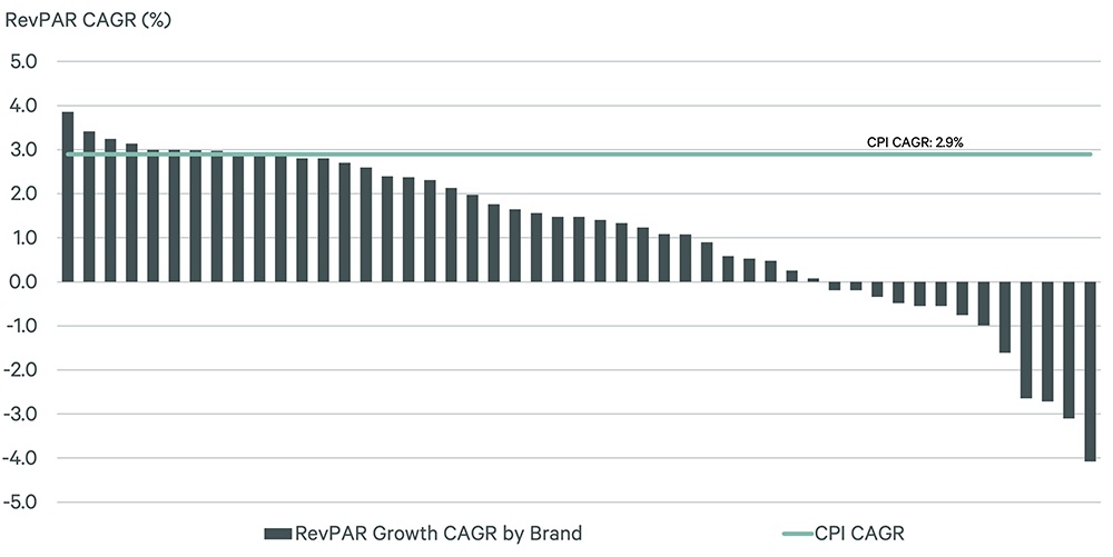 brands-and-brand-families-matter-a-look-back-2013-2022-fig-5