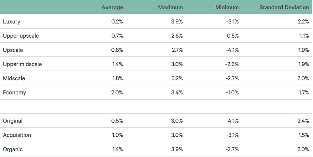 brands-and-brand-families-matter-a-look-back-2013-2022-fig-6