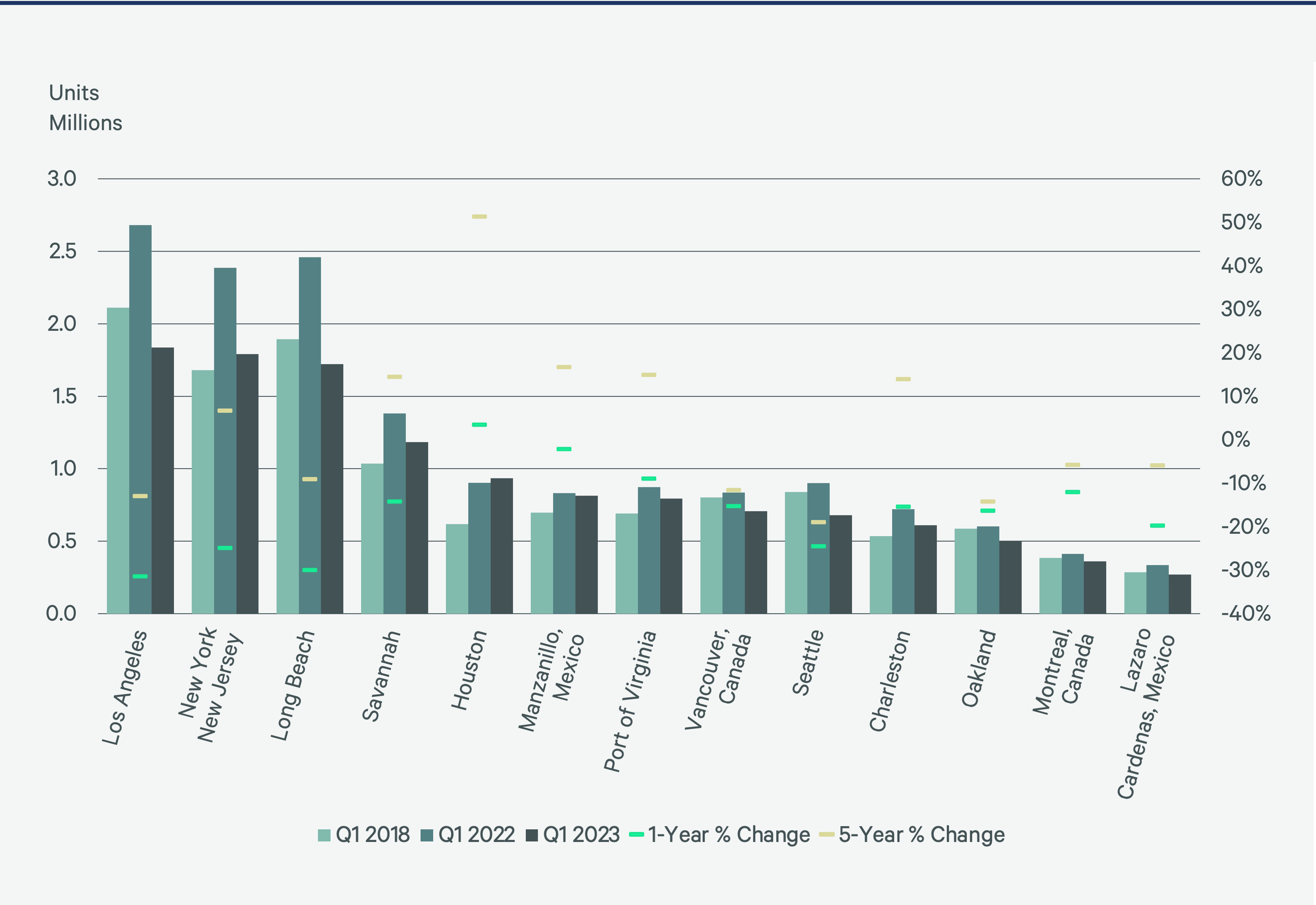 Image of bar graph