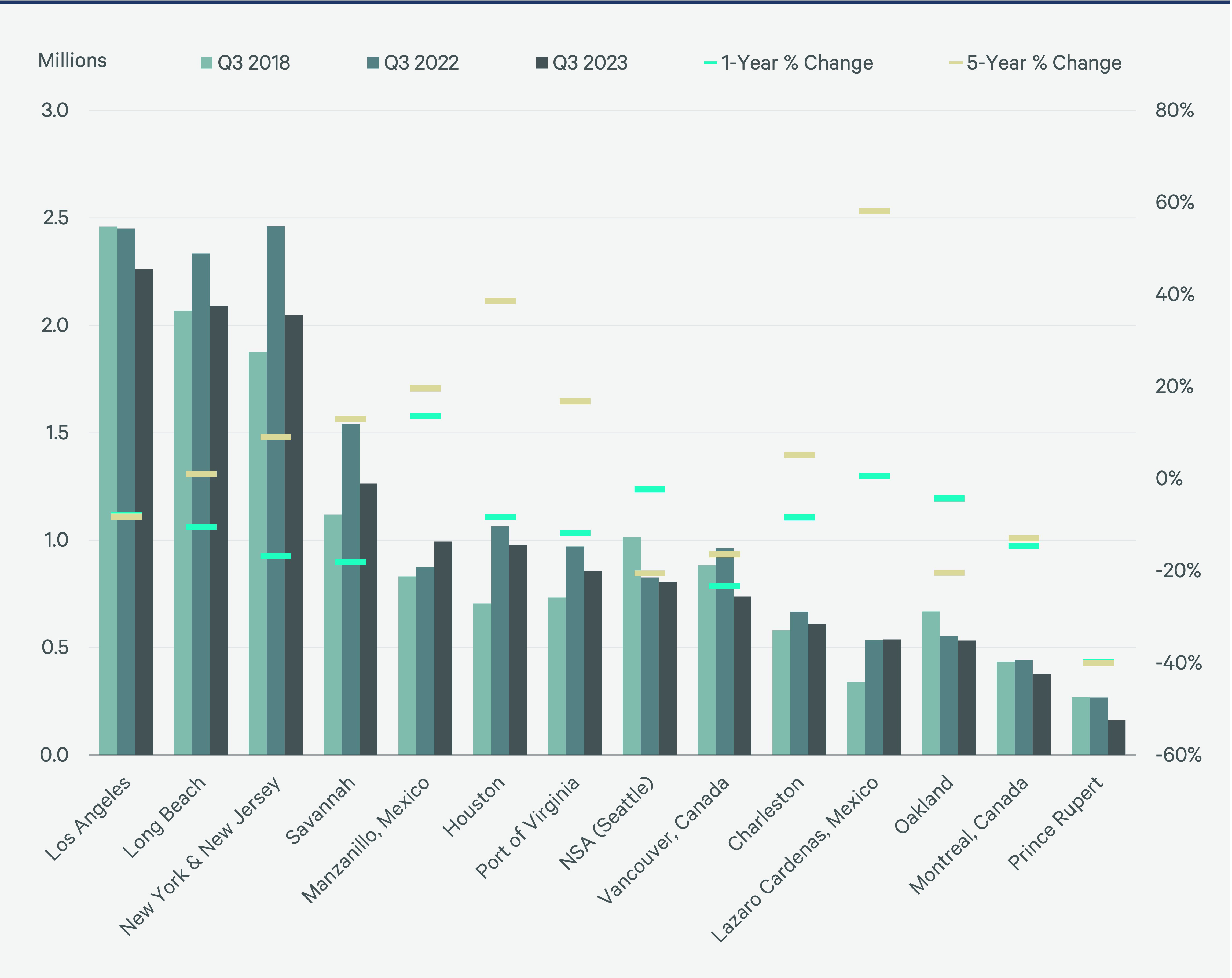 Image of bar graph