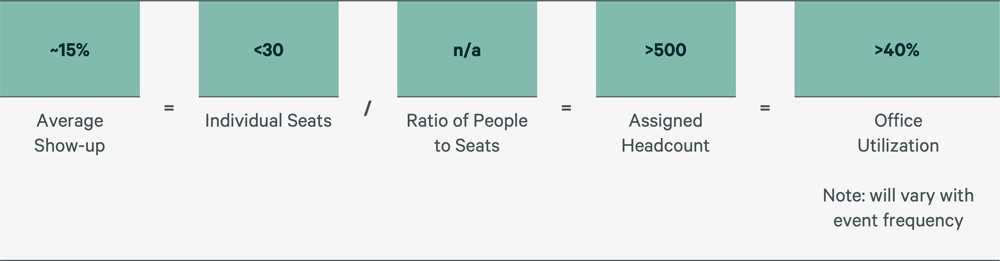 Static-Figures-TheMathBehindtheHybridWorkplce_1000x261-F13B