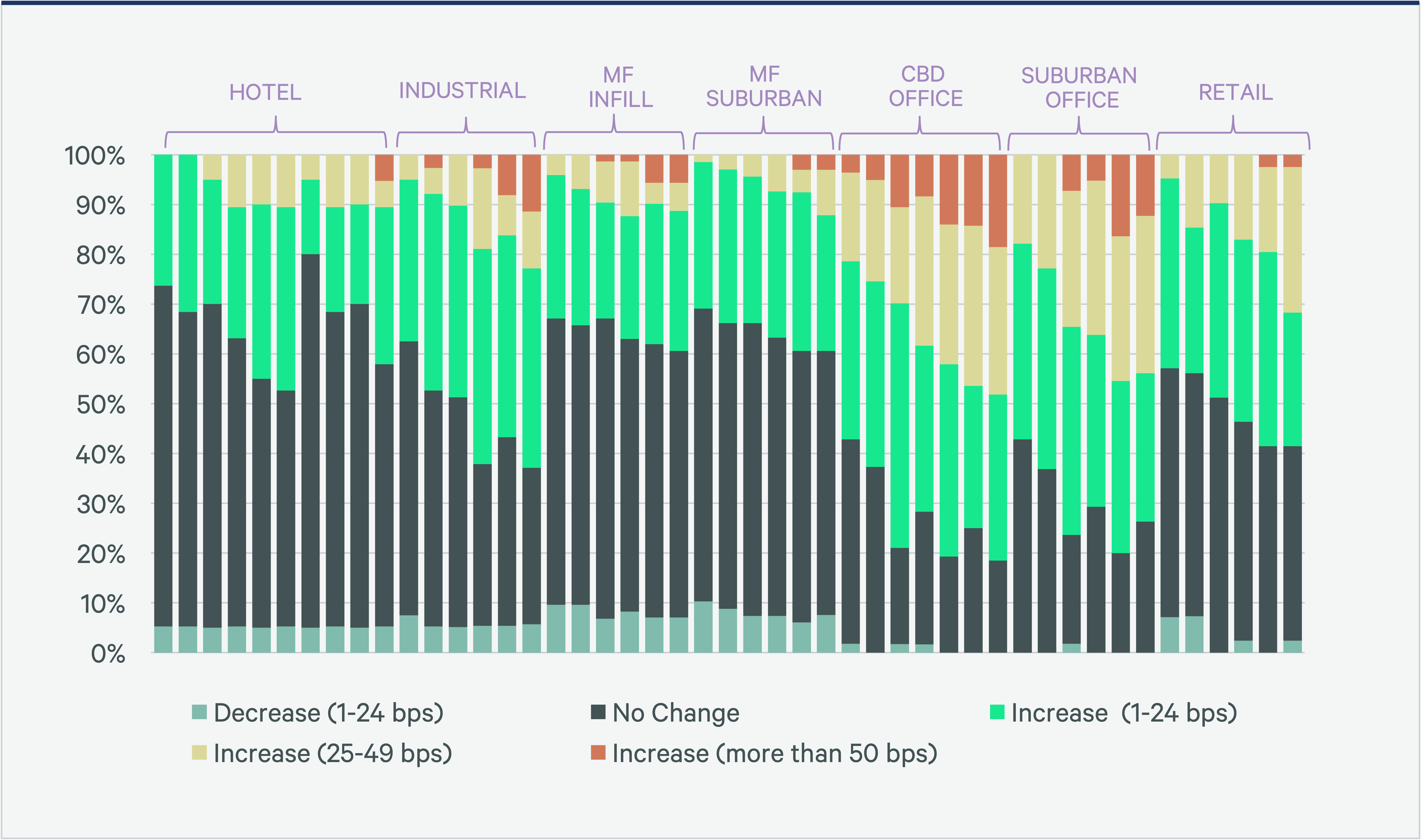 Image of bar graph