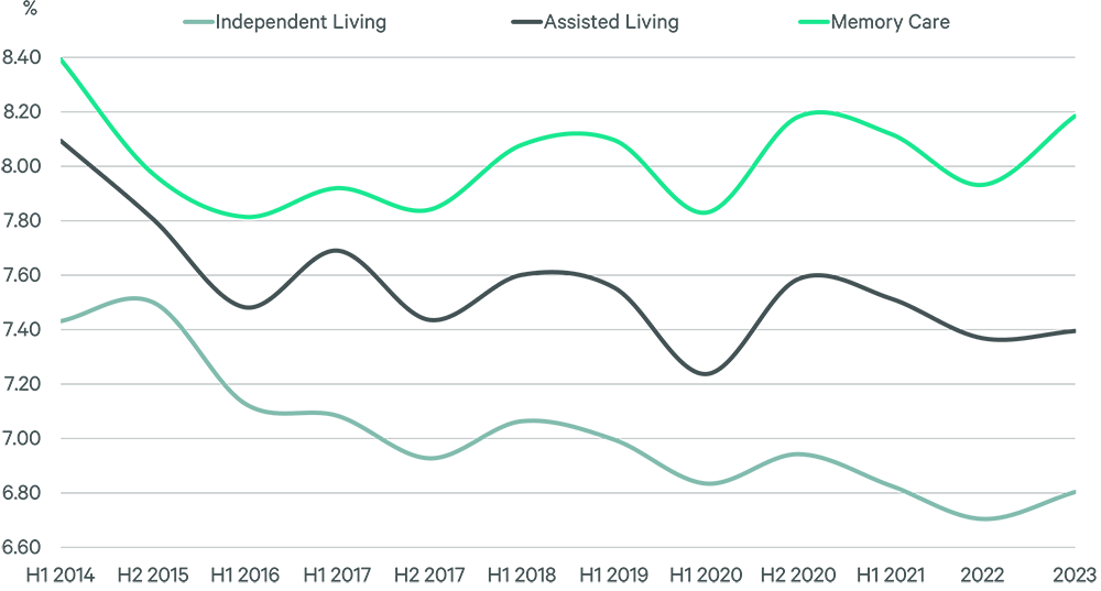 Image of line graph
