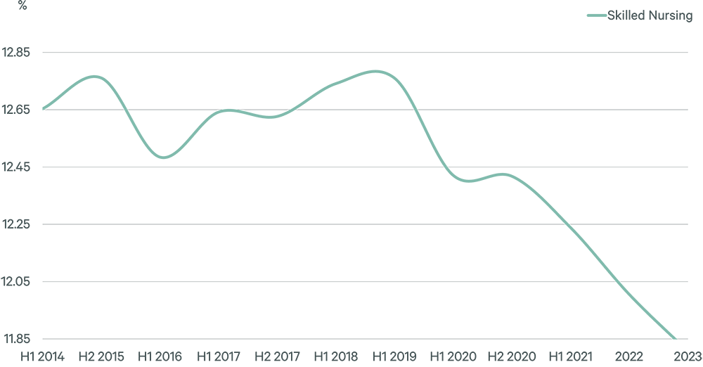 Image of line graph