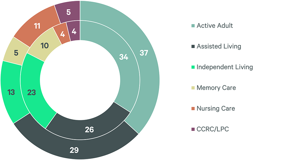 Image of pie chart
