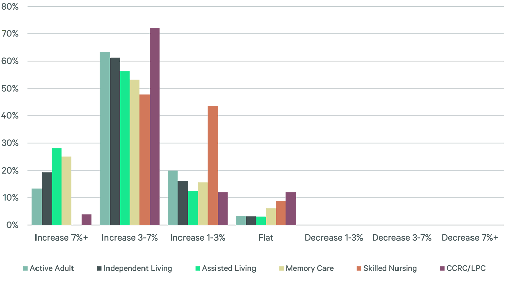 Image of bar graph