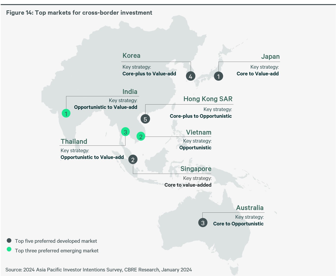 apac-investor-intentions-survey-2024-figure-14-V2-top-market-for-cross-border-investment