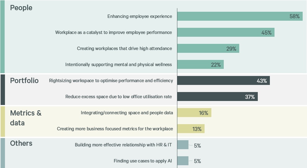 figure-13-top-five-workplace-priorities