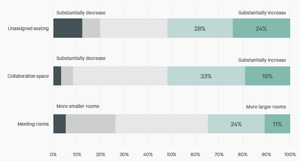 figure-15-preferences-for-key-office-features-in-future-workplaces