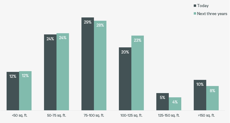 figure-17-preferred-workspace-per-employee