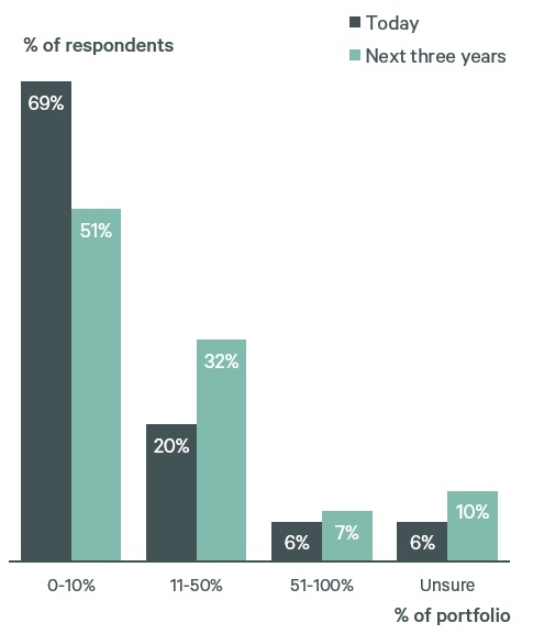 figure-18-current-use-of-flexible-space-office-space-vs-next-three-years