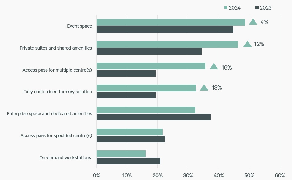 figure-20-preferred-type-of-flexible-office-space