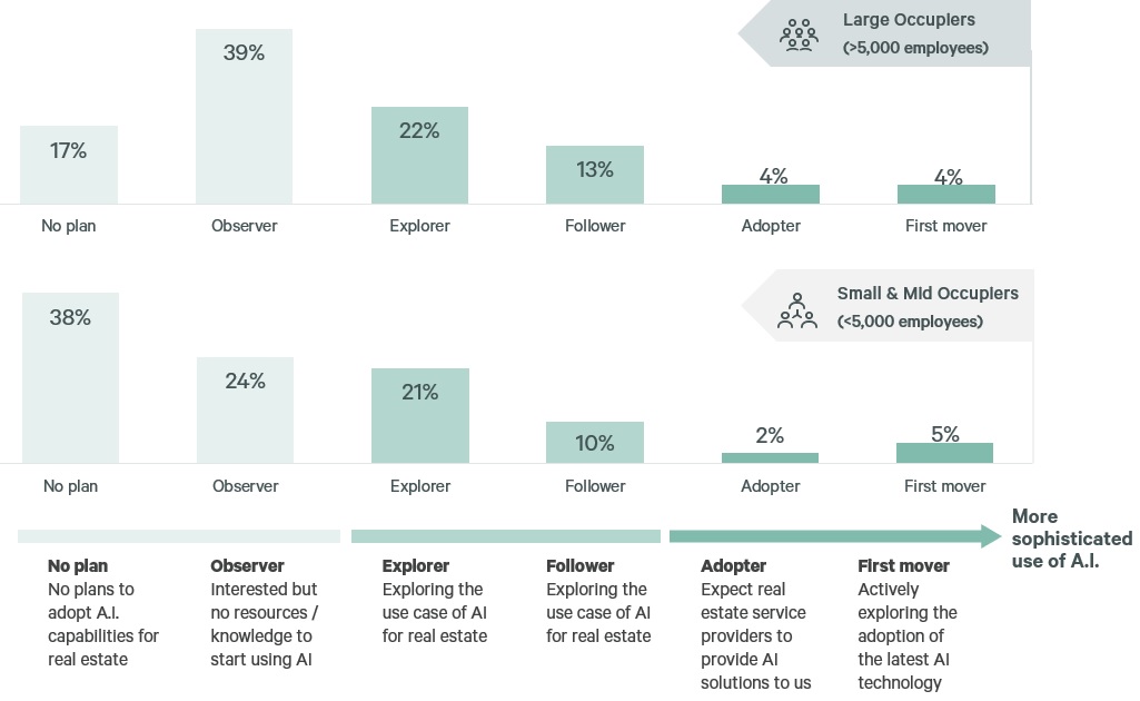 figure-23-adoption-of-ai-in-real-estate-operations