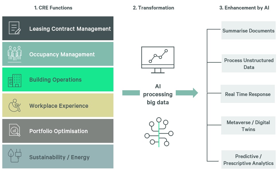 figure-24-adoption-of-ai-in-real-estate-operations