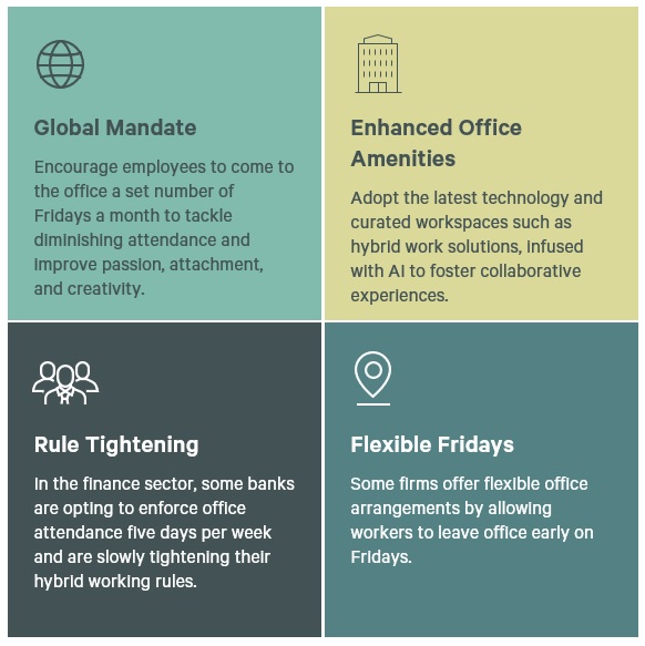 figure-6-initiatives-to-boost-friday-office-attendance