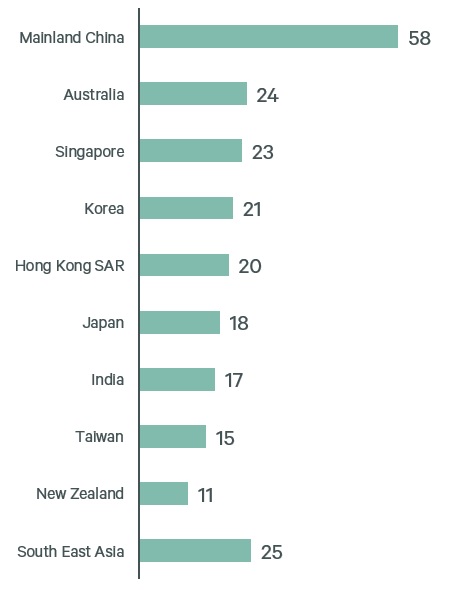 respondents-by-market-covered