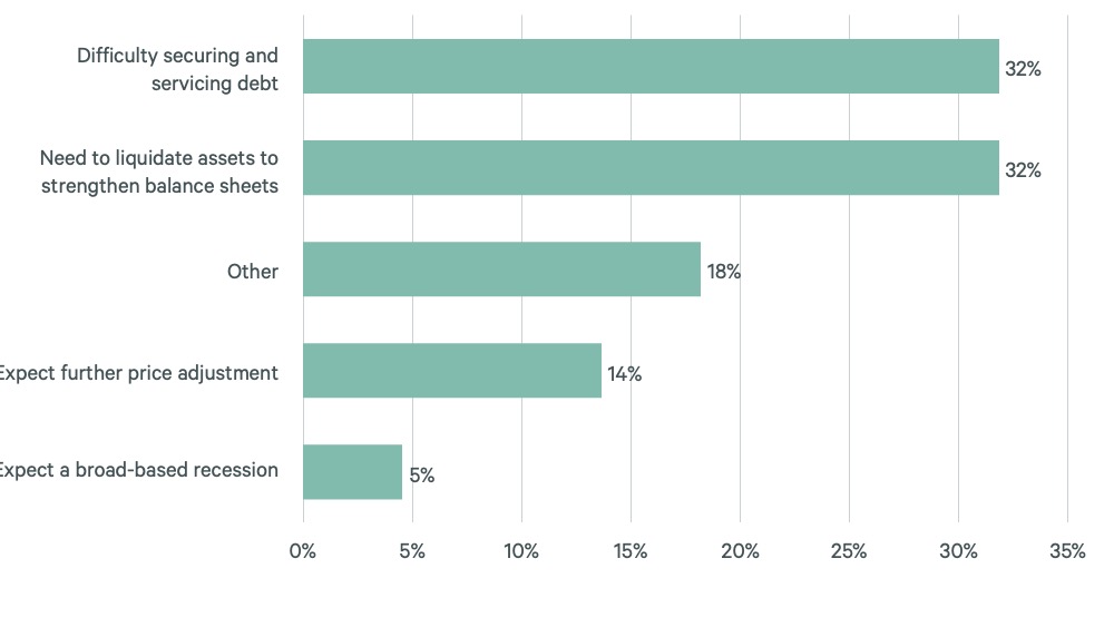 2024-us-hotel-investor-intentions-survey-Slide10-v2