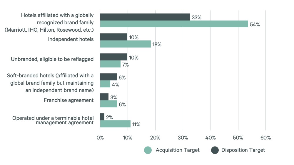 2024-us-hotel-investor-intentions-survey-Slide11-v2