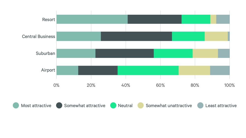 2024-us-hotel-investor-intentions-survey-Slide12-v2