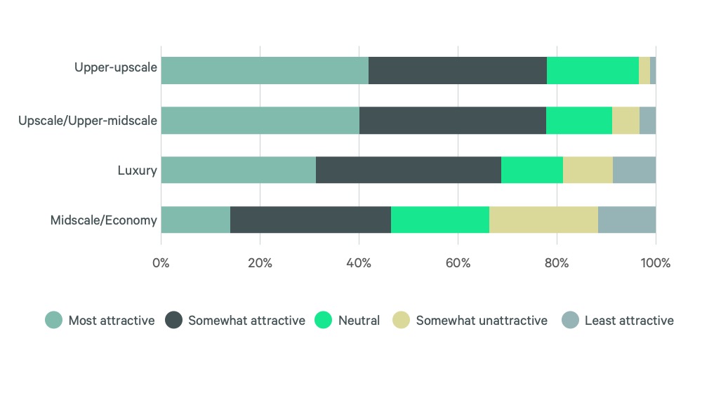 2024-us-hotel-investor-intentions-survey-Slide13-v3