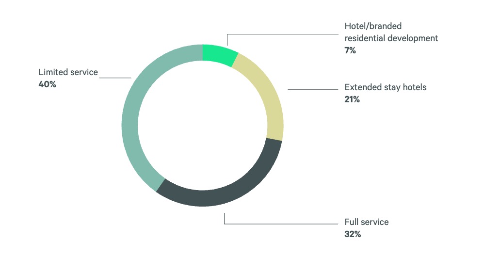 2024-us-hotel-investor-intentions-survey-Slide14-v2