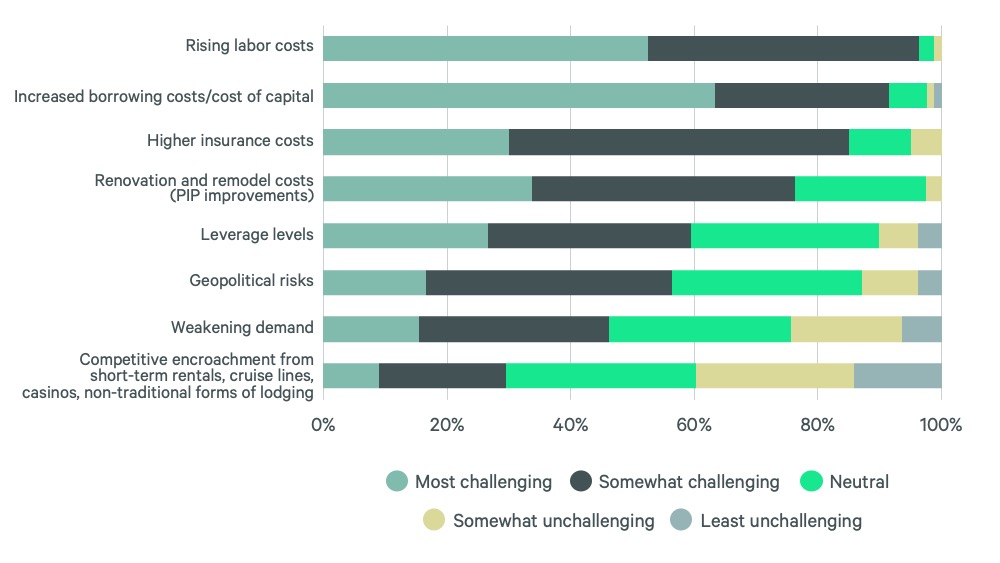 2024-us-hotel-investor-intentions-survey-Slide15-v2