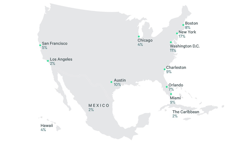 2024-us-hotel-investor-intentions-survey-Slide16-v2