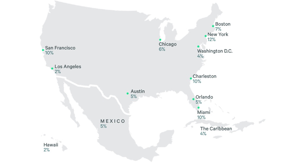 2024-us-hotel-investor-intentions-survey-Slide17-v2