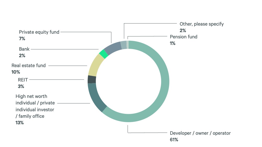 2024-us-hotel-investor-intentions-survey-Slide18-v2