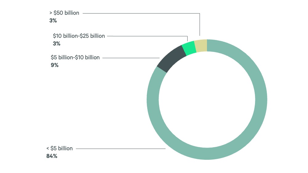 2024-us-hotel-investor-intentions-survey-Slide19-v2