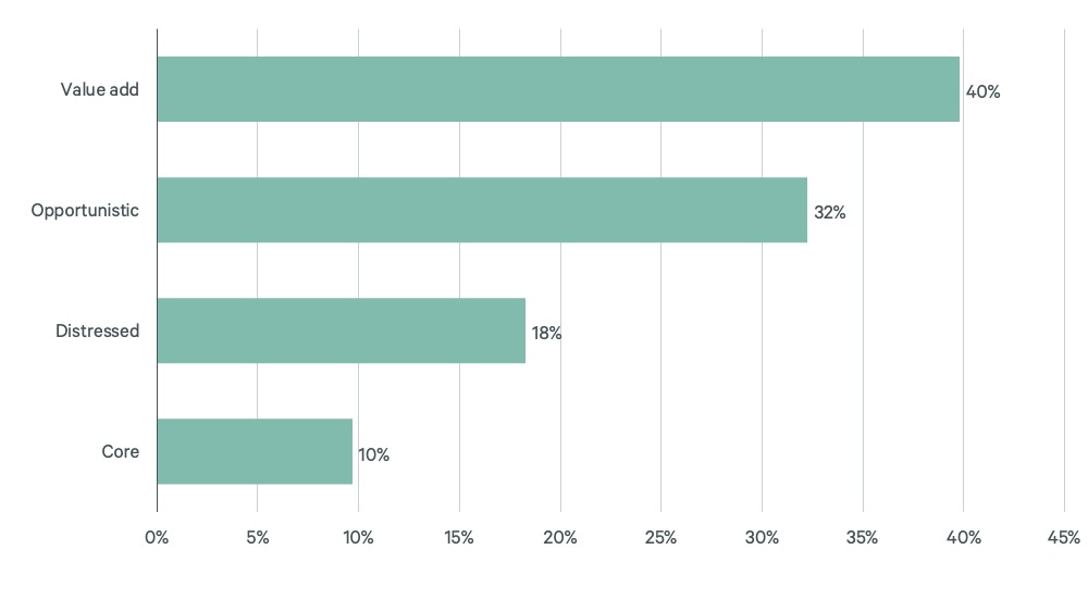 2024-us-hotel-investor-intentions-survey-Slide2