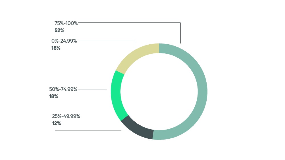 2024-us-hotel-investor-intentions-survey-Slide20-v2